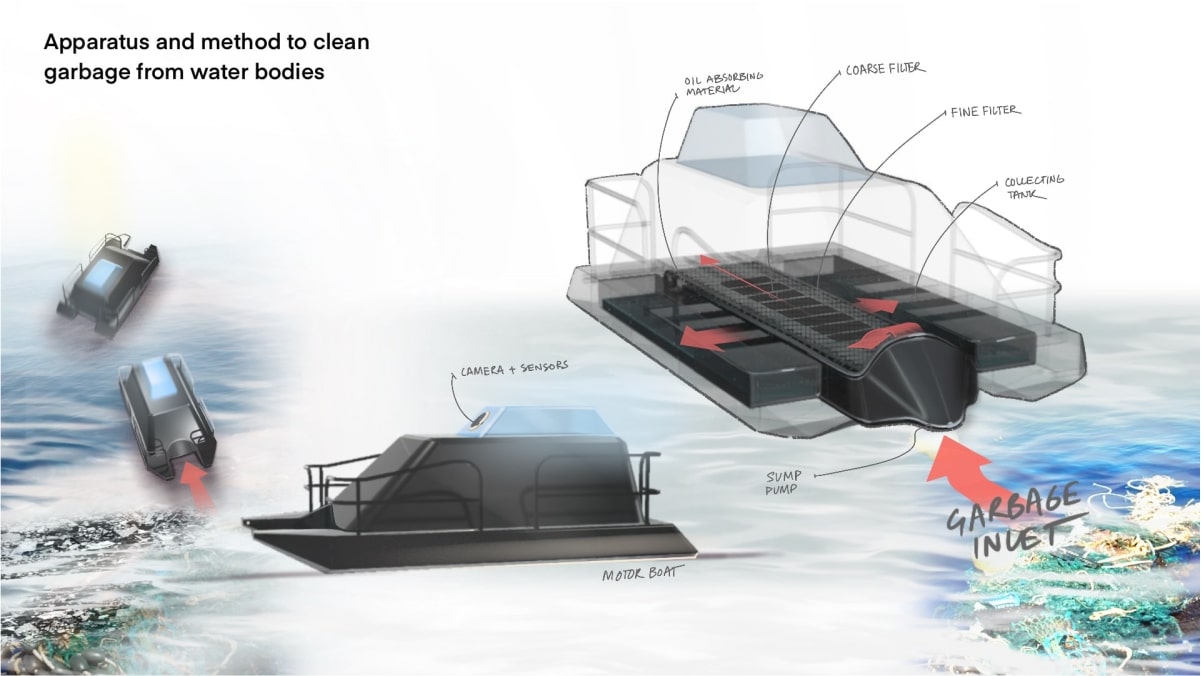 Apparatus and method to clean garbage from water bodies - DiscoverSTEM ...