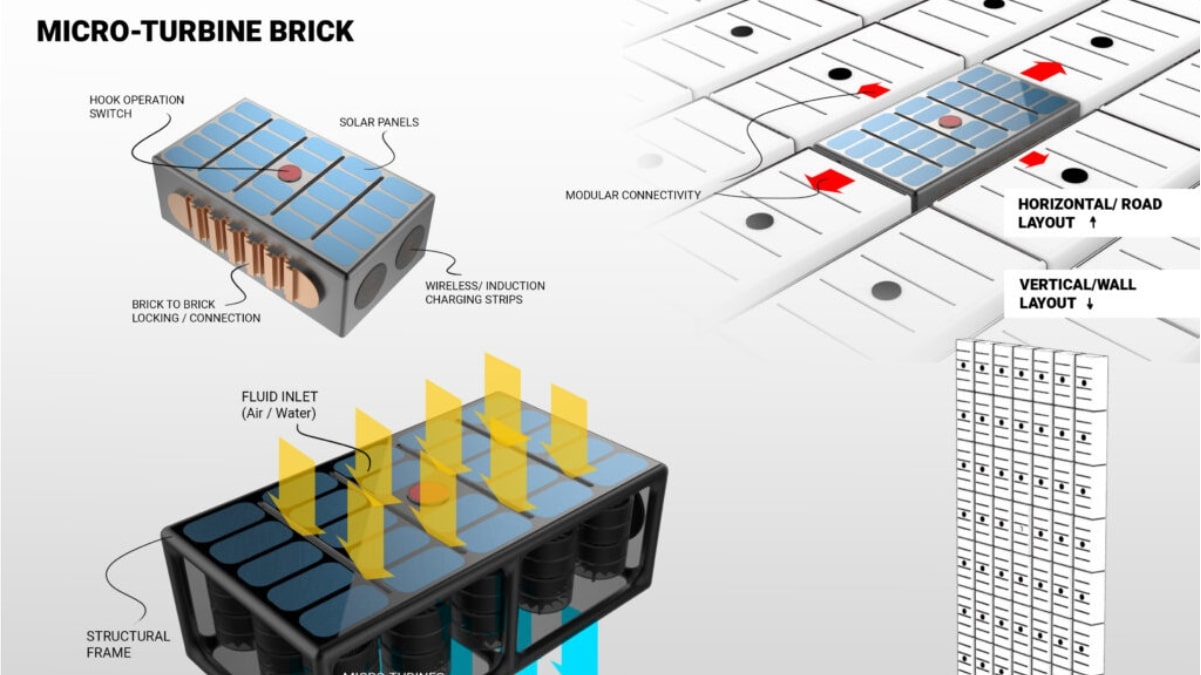 Brick for power generation - DiscoverSTEM Media Center